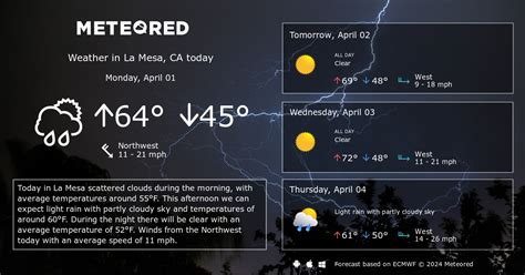 la mesa weather